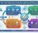 Diagram showing why local presence Europe matters for B2B suppliers: trust verification, risk reduction, response speed, and procurement acceleration