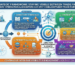 Framework showing how international exhibitors can stay visible between trade fairs through five components: directory presence, content updates, profile consistency, local signals, and patient follow-up