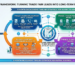 Strategic framework showing how to turn trade fair leads into long-term B2B clients through four phases: acknowledgment, value nurturing, silent visibility, and contract conversion over 9 months
