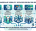 Framework showing how trade fair visibility reduces buyer risk in B2B markets through five mechanisms: quality signals, verification, commitment evidence, peer validation, and ongoing presence