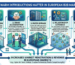 Diagram showing why warm introductions matter in European B2B markets through five benefits: risk reduction, trust acceleration, filter bypass, relationship leverage, and shorter sales cycles