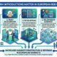 Diagram showing why warm introductions matter in European B2B markets through five benefits: risk reduction, trust acceleration, filter bypass, relationship leverage, and shorter sales cycles